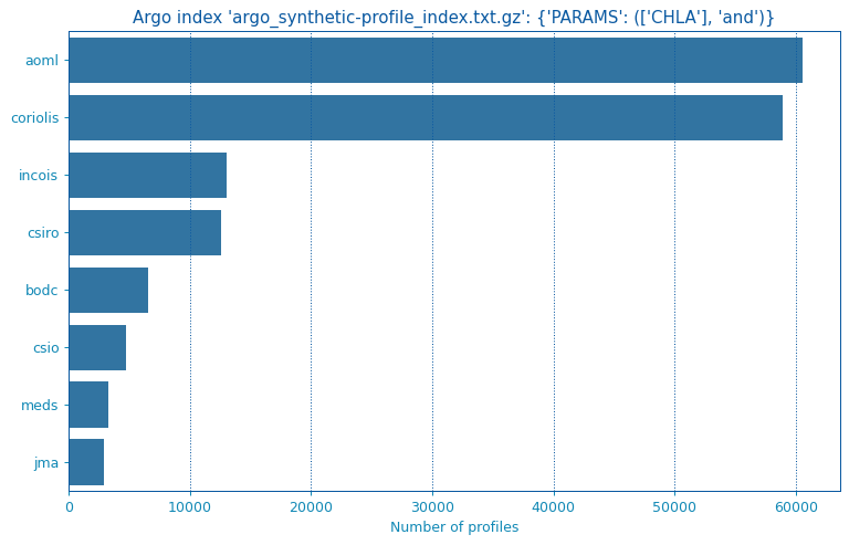 ../../_images/ArgoIndex_dac.png