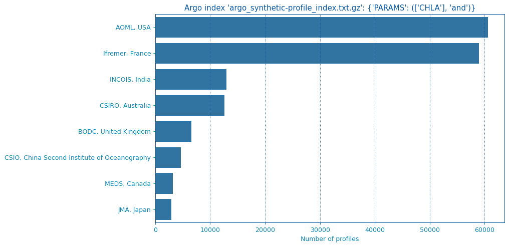 ../../_images/ArgoIndex_institution.png
