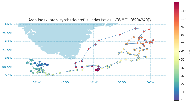 ../../_images/ArgoIndex_trajectory.png
