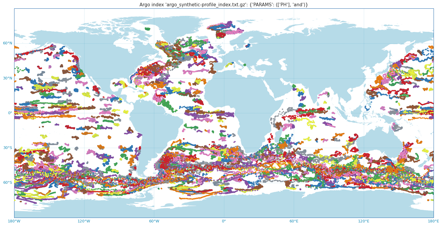 ../../_images/ArgoIndex_trajectory_ph.png