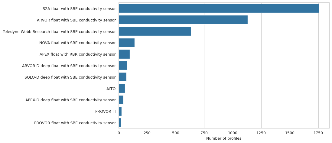 ../../_images/bar_profiler_whitegrid.png