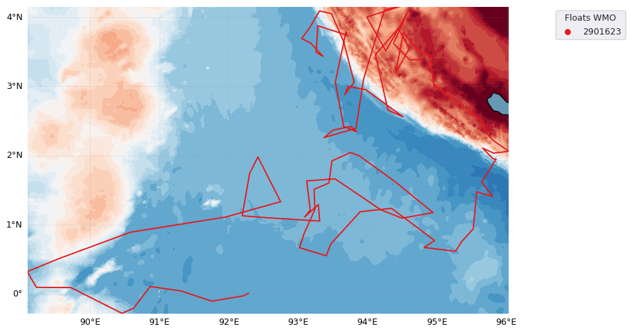 ../../_images/trajectory_topography_sample.png