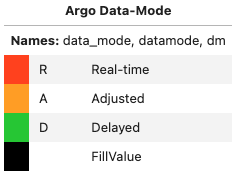 ../../_images/ArgoColors_data_mode.png