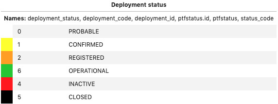 ../../_images/ArgoColors_deployment_status.png