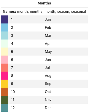 ../../_images/ArgoColors_months.png