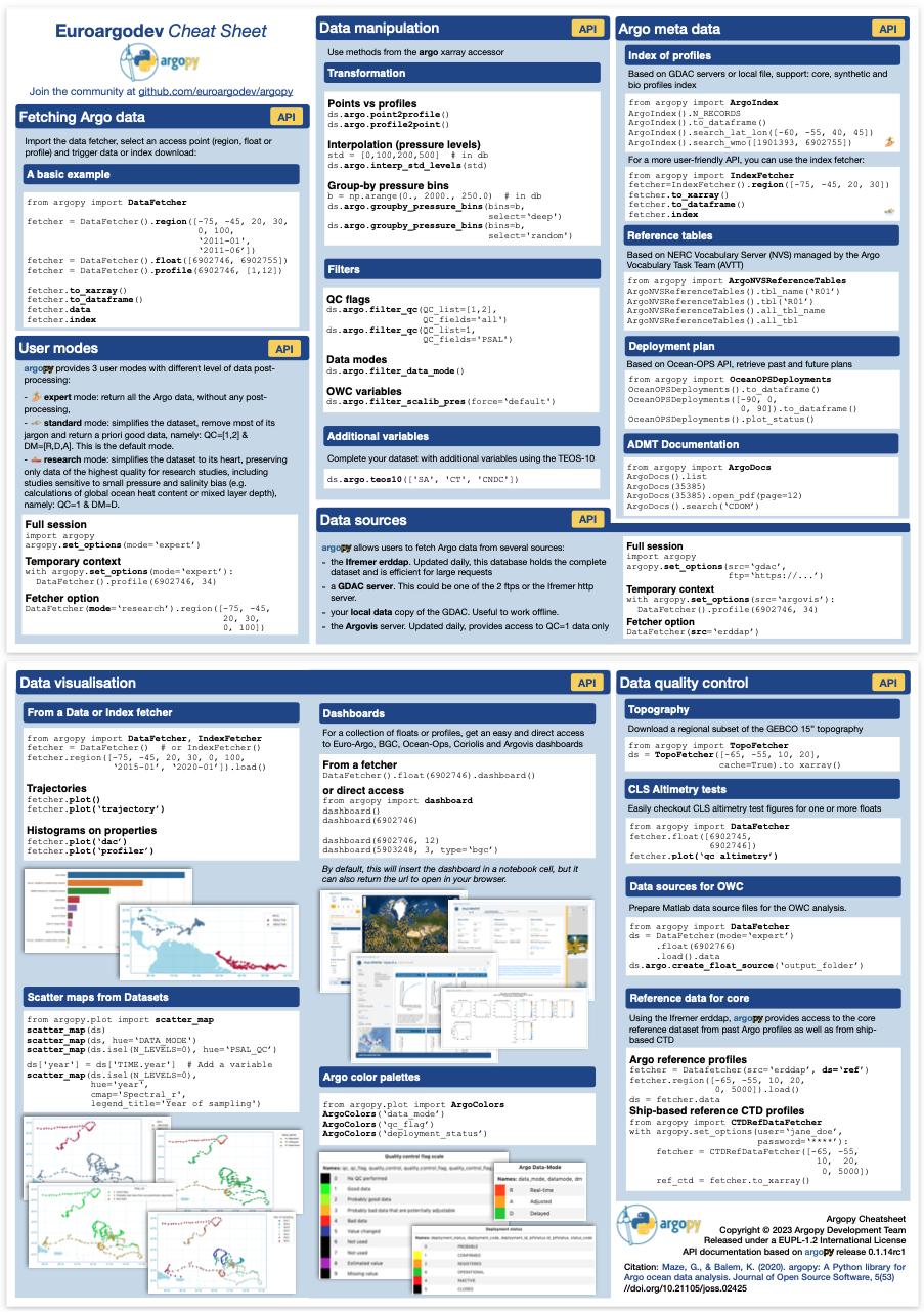 _images/argopy-cheatsheet.png