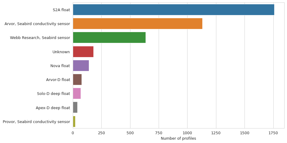 ../../_images/bar_profiler.png
