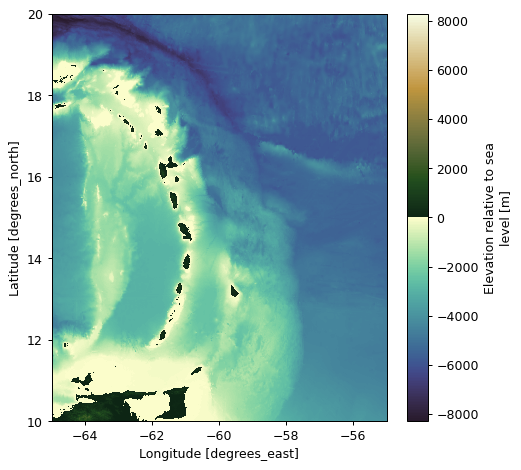 ../../_images/topography_sample.png